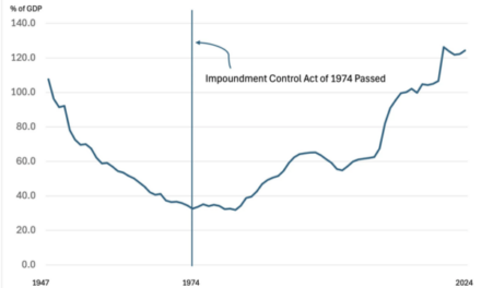 The Daily Chart: Impound This!